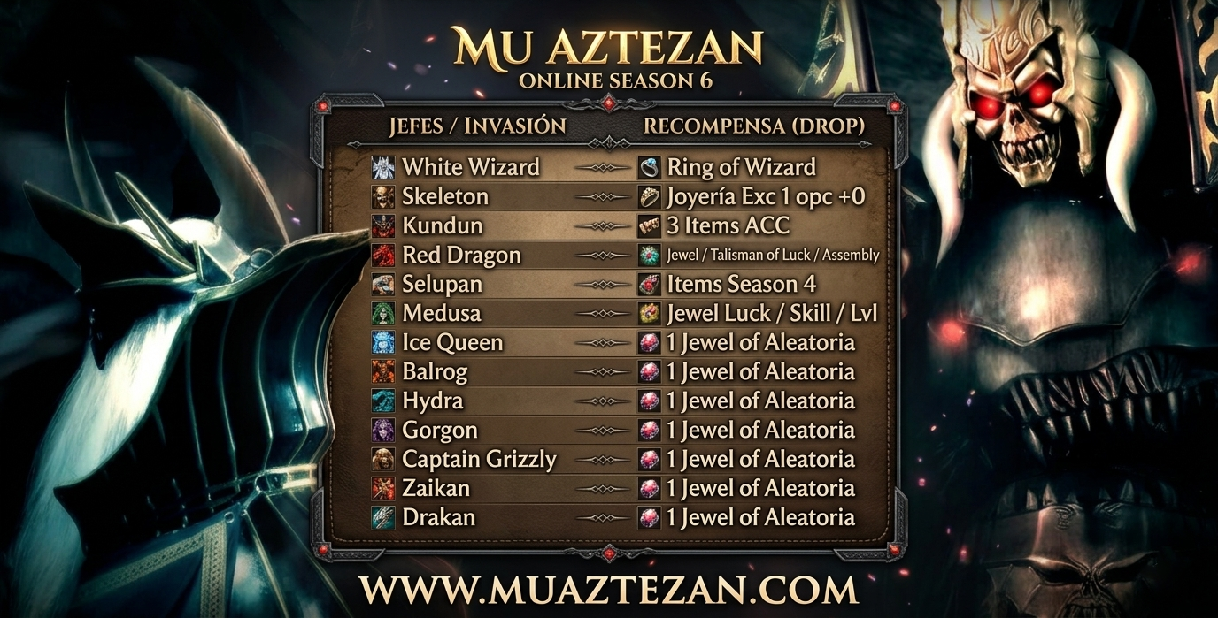 Invassiones Aztezan