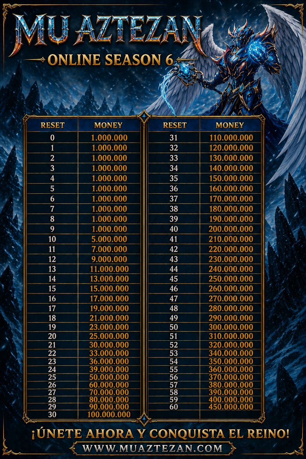 Precio de Reset